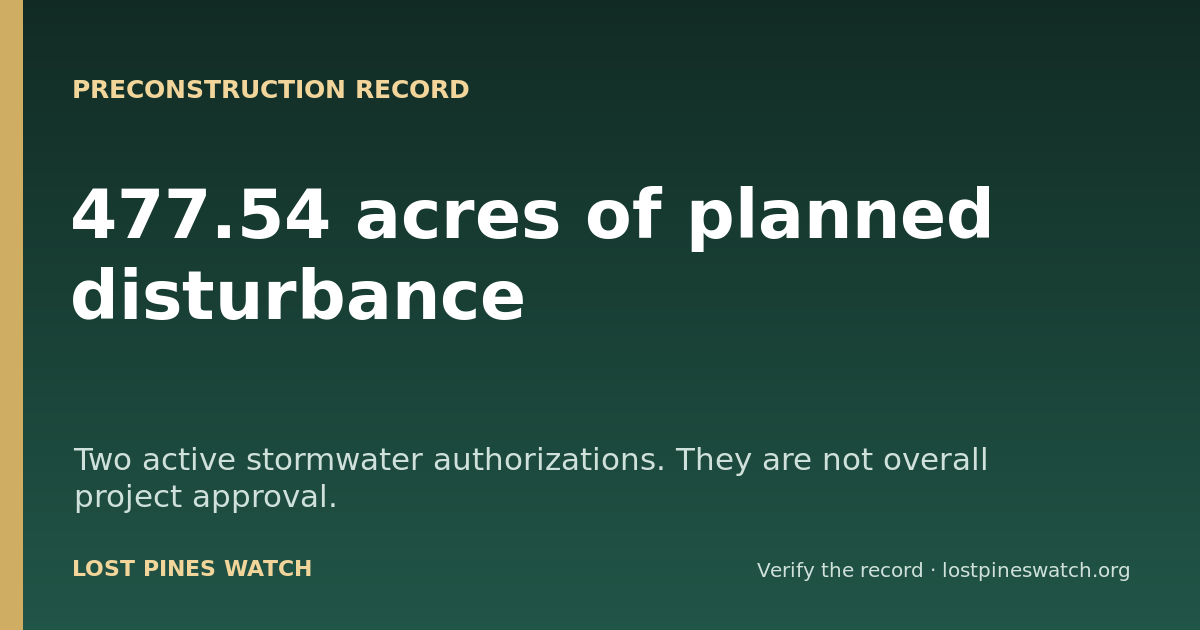 477.54 acres of planned disturbance. Two active construction-stormwater authorizations cover the data-center and power footprints.